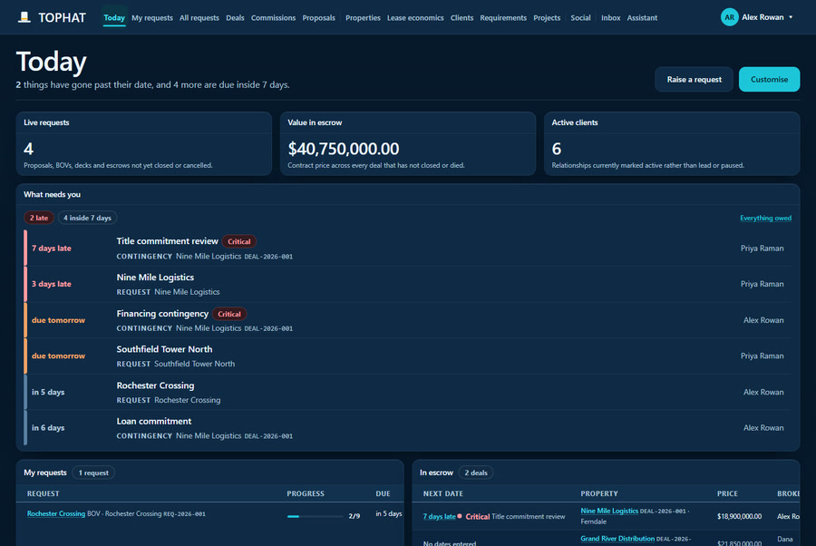 The Tophat dashboard