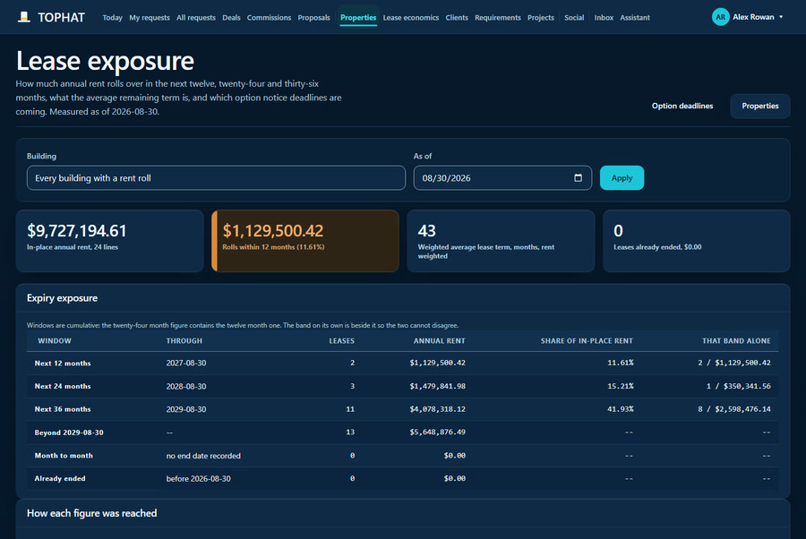 The lease exposure screen